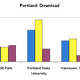 Illustration for article titled Portland 3G Data Test: ATT, Sprint and Verizon